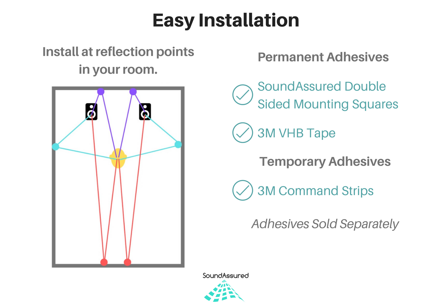 Acoustic Diffuser - PVC Sound Diffusion Panel - 4 Pack