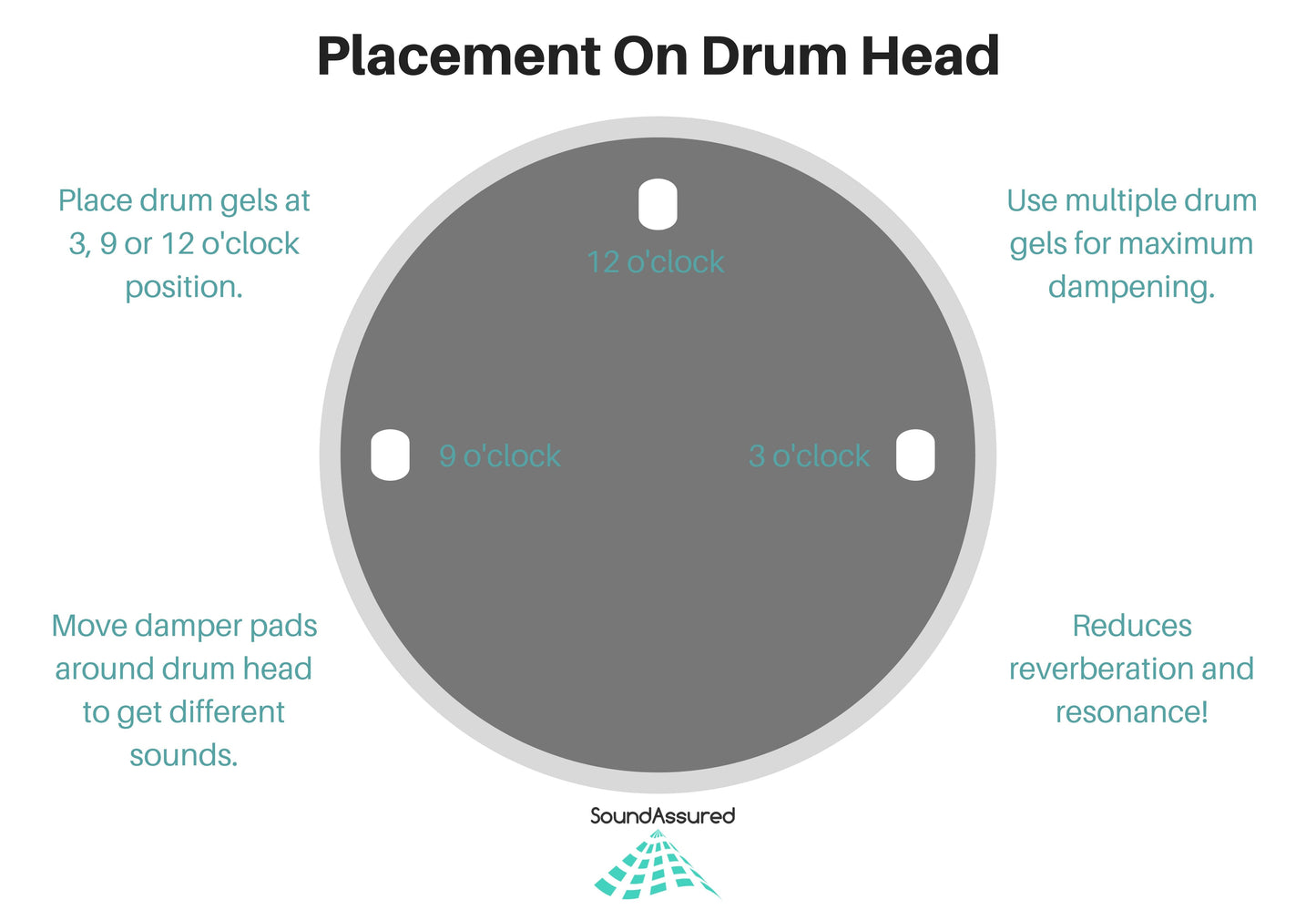 Drum Dampening Gel Pads | Reduce Overtones & Improve Tone
