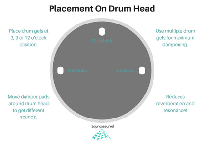 Drum Dampening Gel Pads | Reduce Overtones & Improve Tone