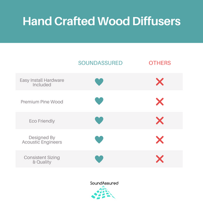 Pine Wood Acoustic Diffuser - Wooden Acoustic Diffusion Panel For Sound Scattering